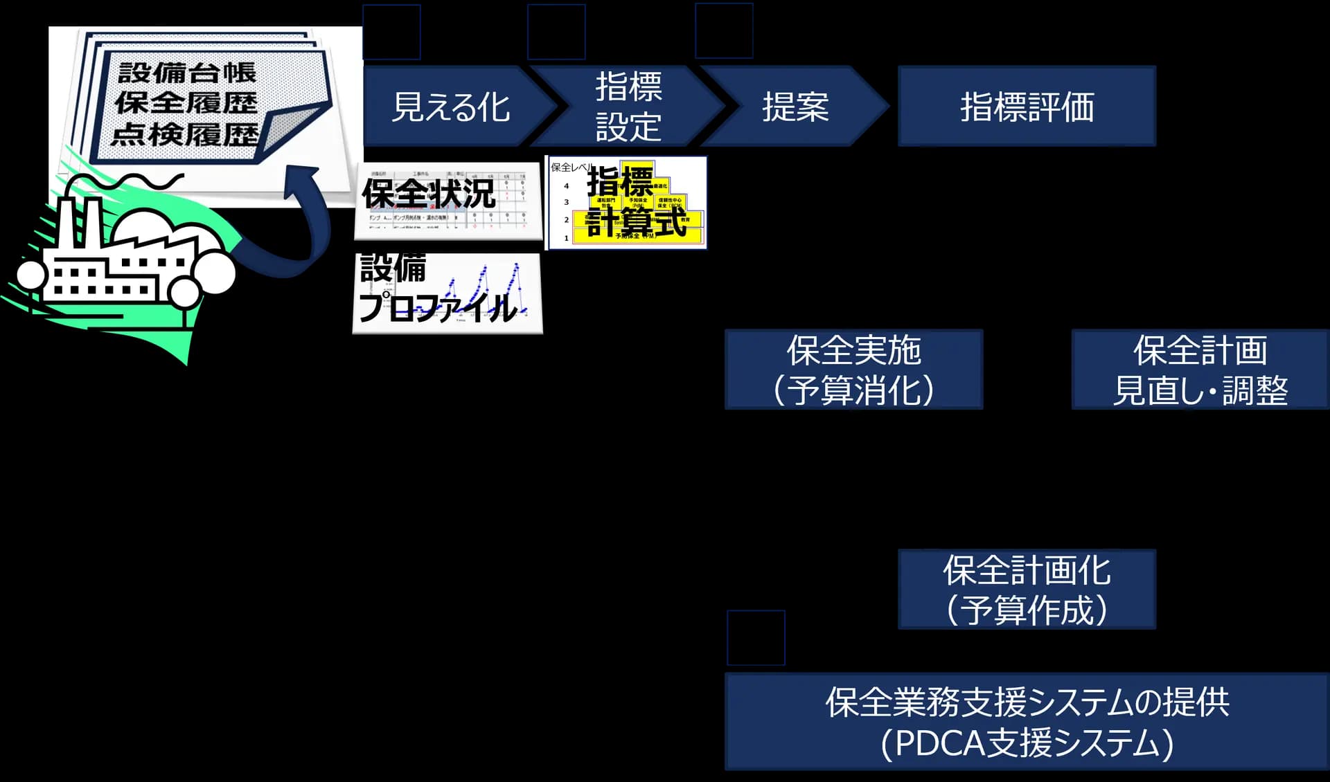 Smart EAM ソリューション