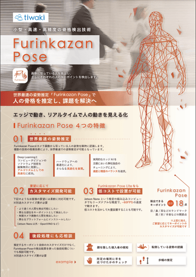 小型・高速・高精度の骨格検出技術 「Furinkazan Pose」