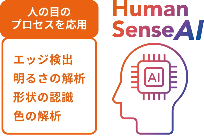 Human Sense AI 独自開発の画像解析アルゴリズム