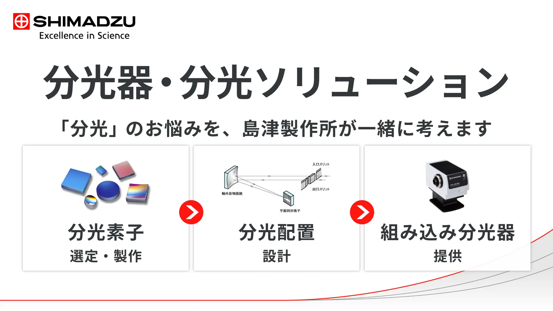 分光器・分光ソリューション | 島津製作所