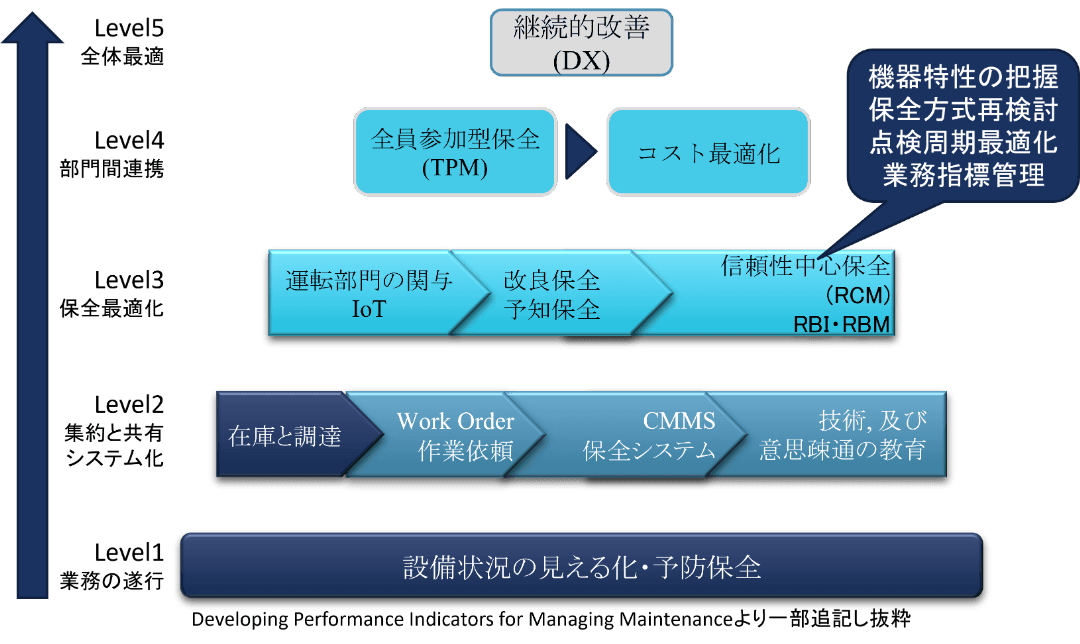 実践的なソリューション