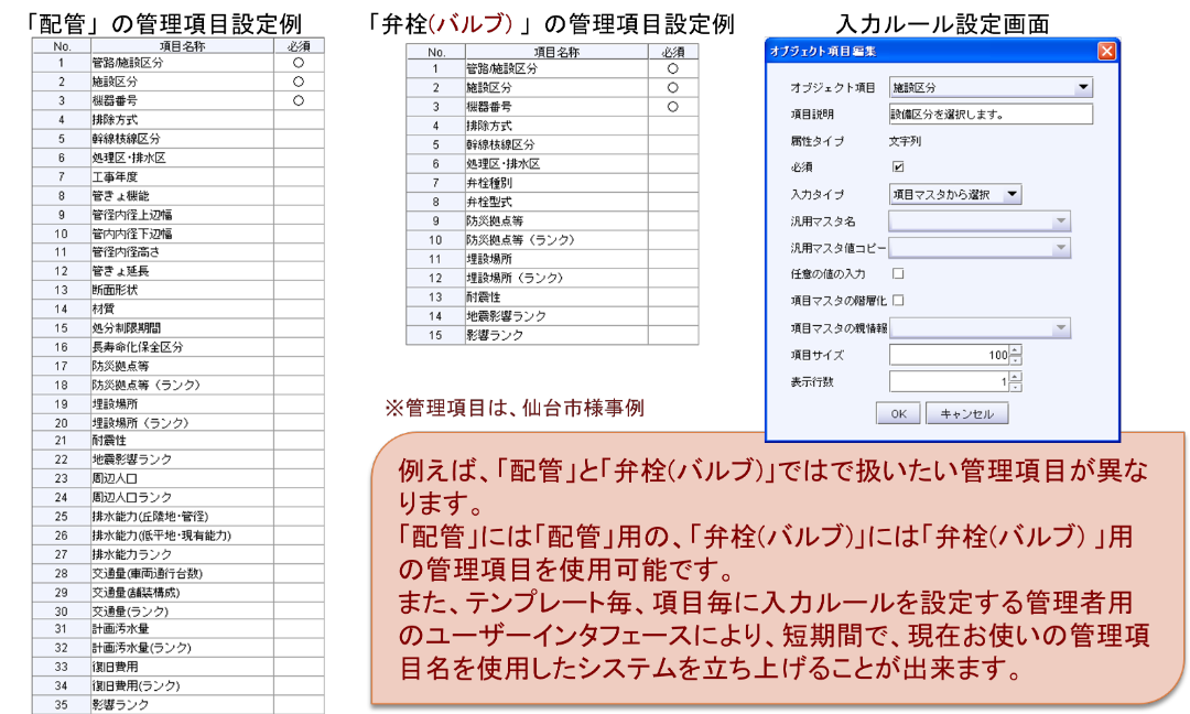 項目が自由に設定可能