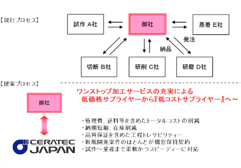 セラミック加工とは？ 加工種類と各特徴についてご紹介します