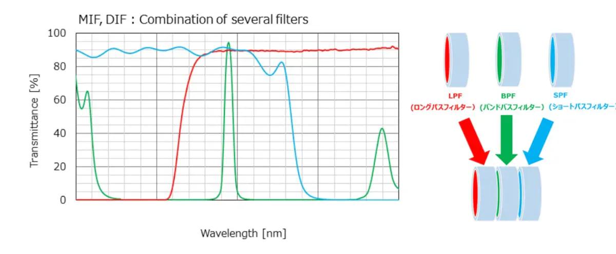 DNp185ljaz8SBfwdH7kQ-2024-8-28-12-2-12-DNp185ljaz8SBfwdH7kQ-2024-6-24-12-16-55-ocj_band-pass-filter_product02-02.webp