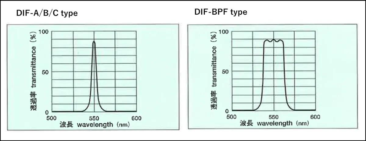 DNp185ljaz8SBfwdH7kQ-2024-8-28-12-3-57-DNp185ljaz8SBfwdH7kQ-2024-6-24-12-20-42-ocj_band-pass-filter_product02-03.webp