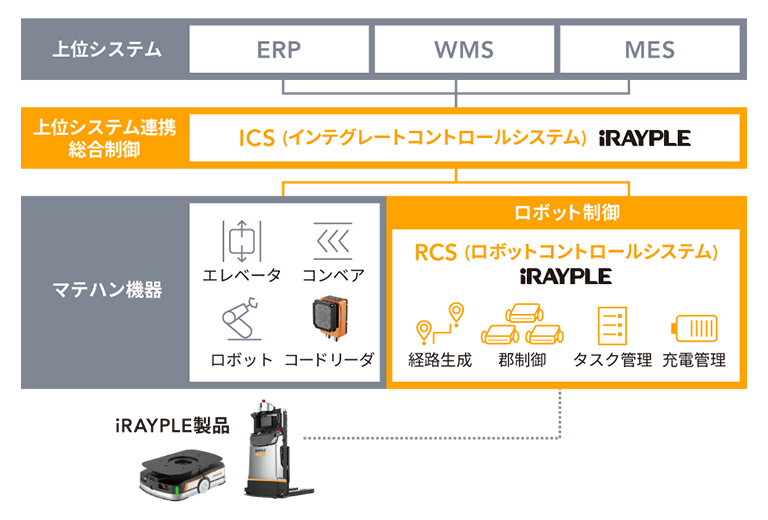 irayple-amr_software.png