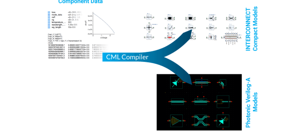 lightbridge_lumerical_cml.png