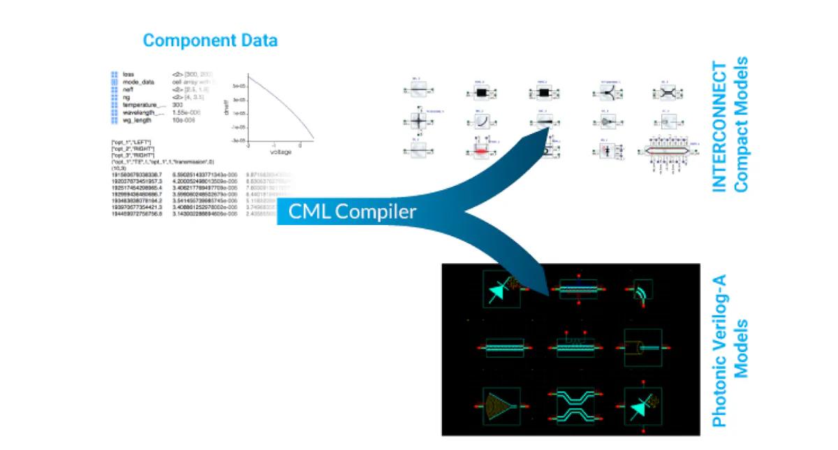 bzb9JZ2R3E2xVavNqFjl-2024-5-27-14-51-19-lightbridge_lumerical_lineup_intro06.webp