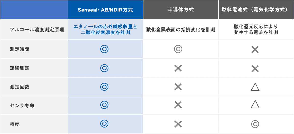 ndir-alcohol_table.png