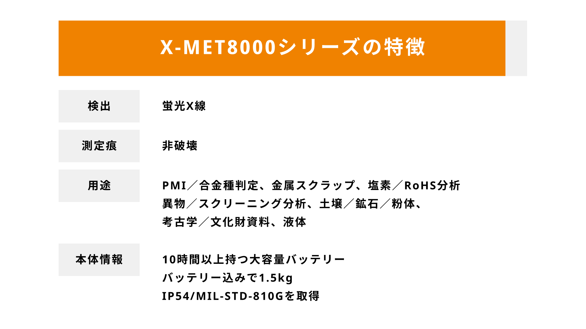 【スライド】片手で持てる 金属/樹脂 分析装置「X-MET8000 / VULCANシリーズ」