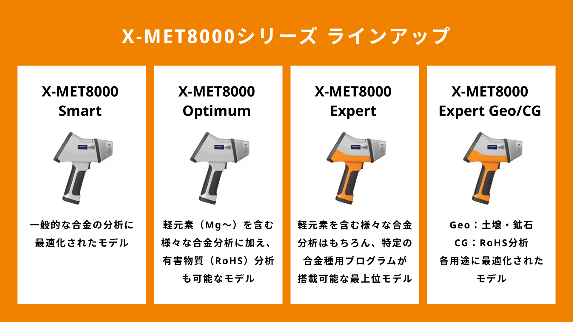 【スライド】片手で持てる 金属/樹脂 分析装置「X-MET8000 / VULCANシリーズ」
