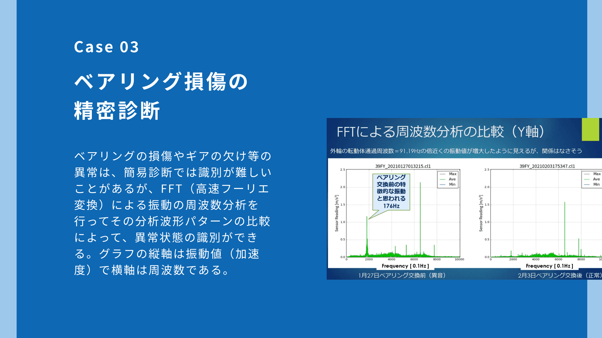 Wi-Fi 振動モニタリングシステム conanair