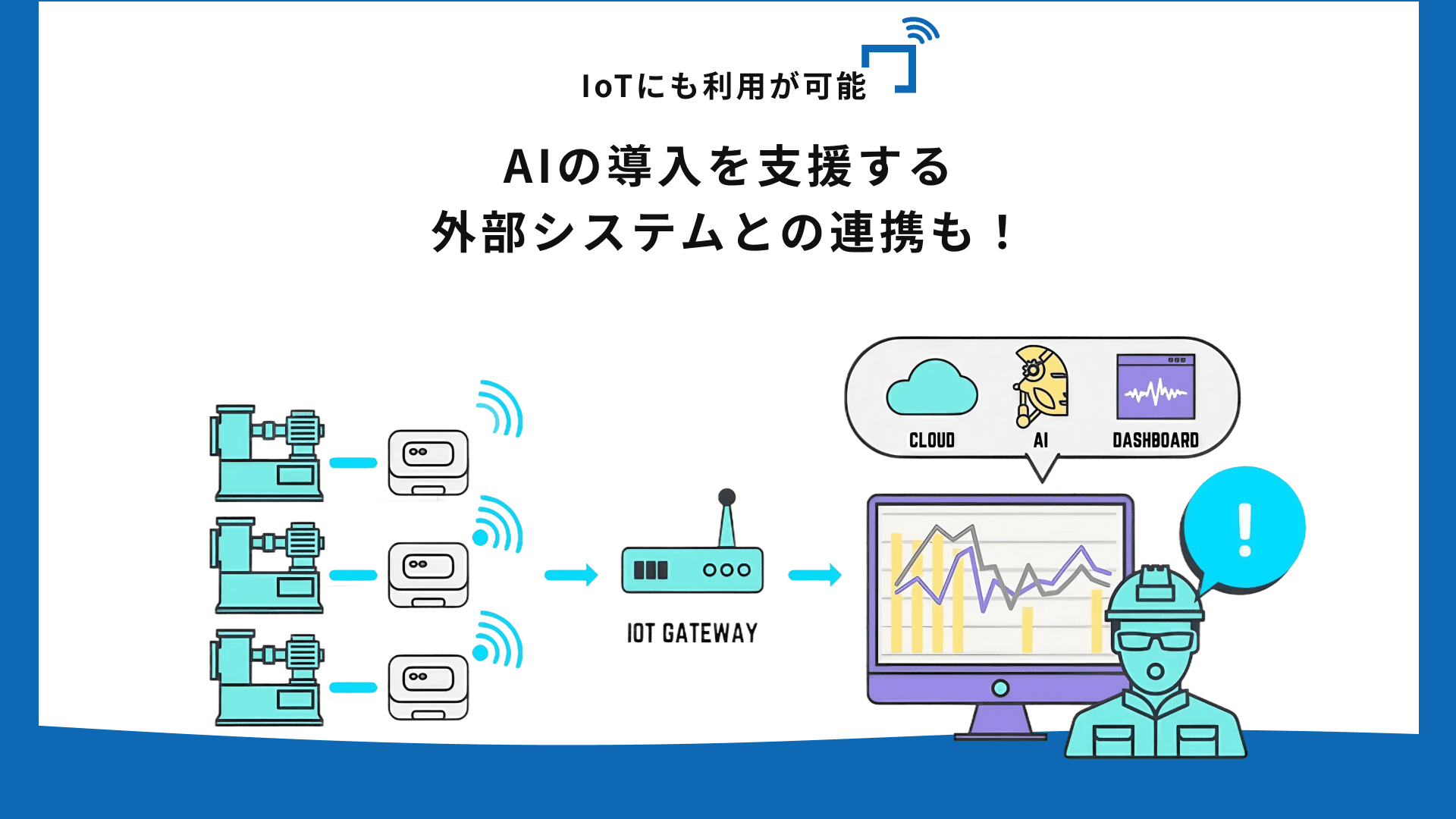 Wi-Fi 振動モニタリングシステム conanair