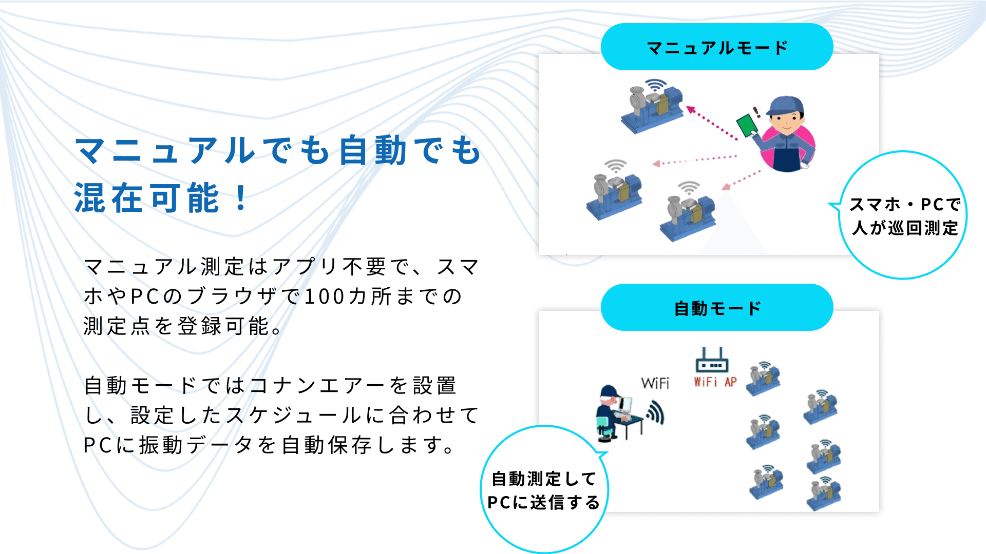 Wi-Fi 振動モニタリングシステム conanair