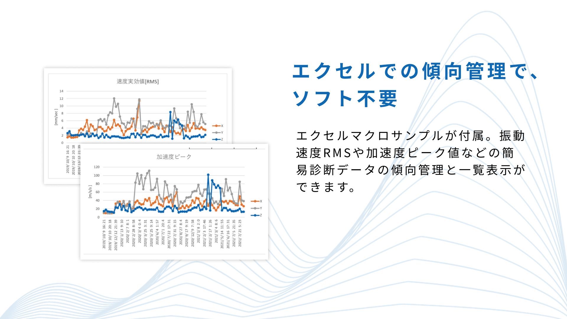 Wi-Fi 振動モニタリングシステム conanair