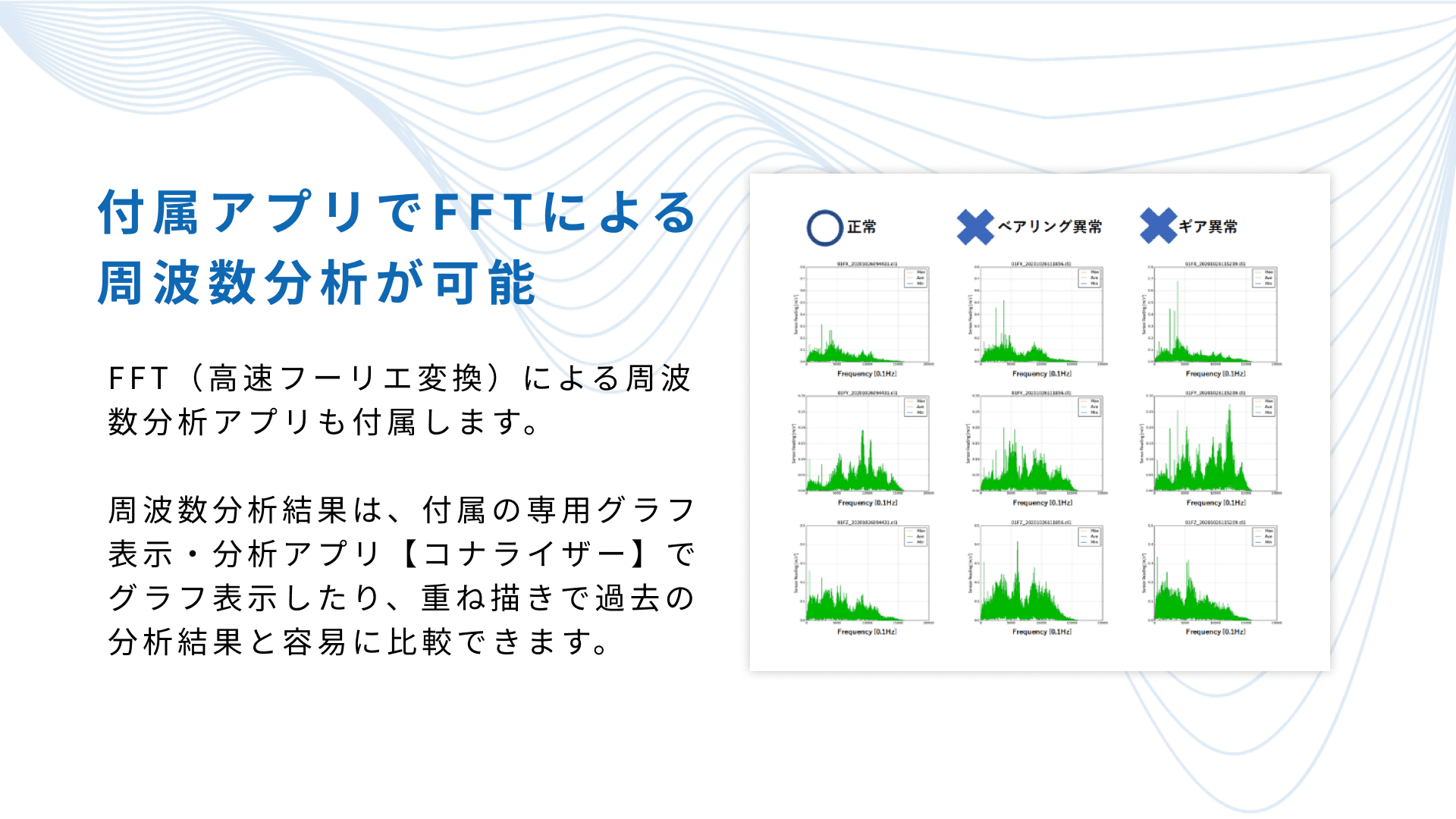 Wi-Fi 振動モニタリングシステム conanair