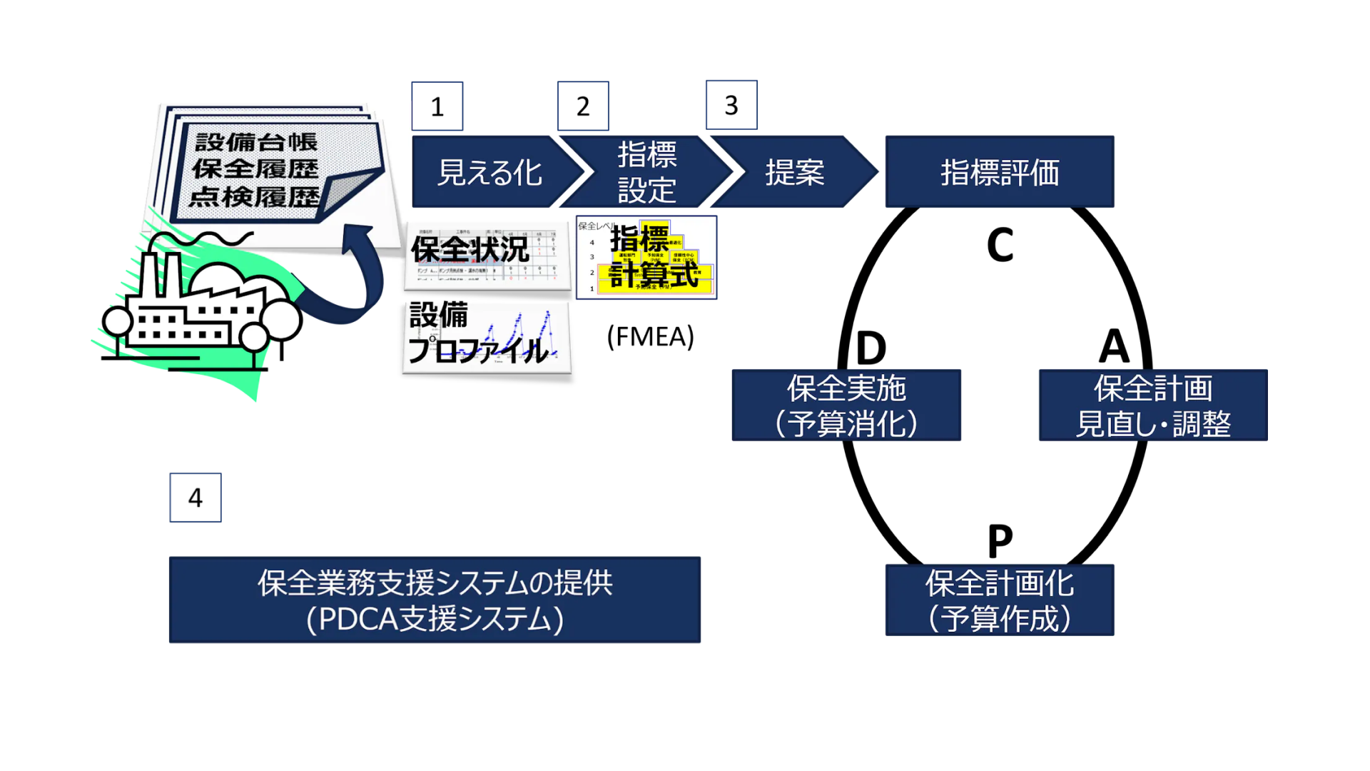 Smart EAM ソリューション