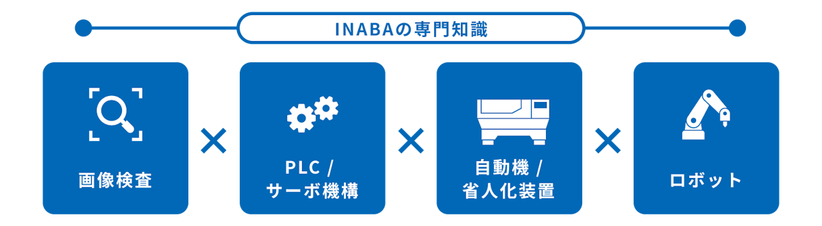 inaba_visual-inspection-system_img11.png