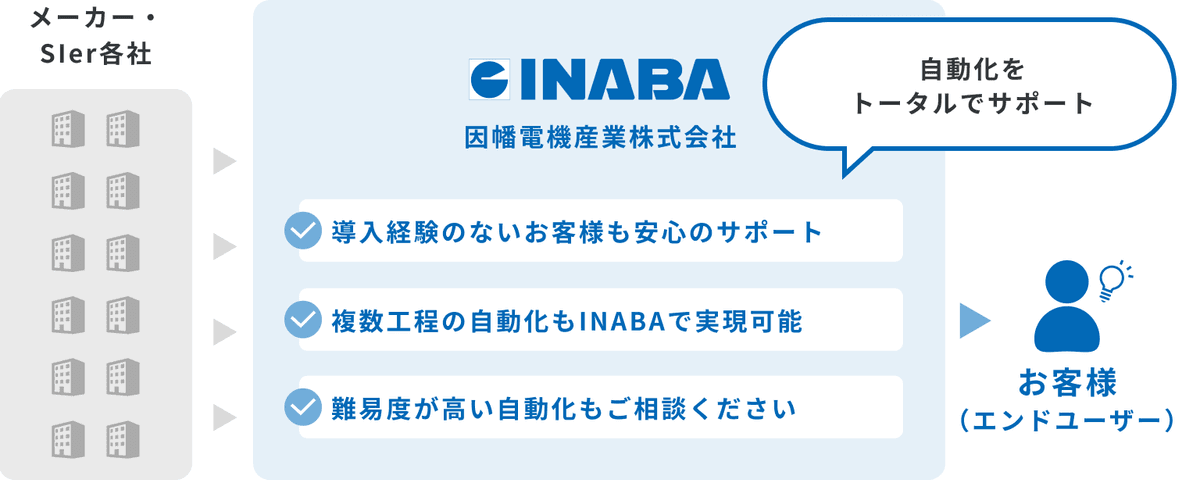 inaba_automatic-machine_img06.png