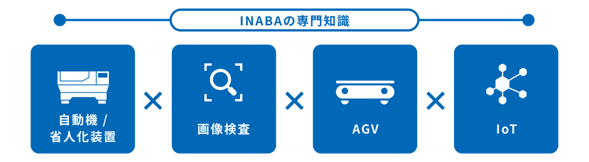 inaba_automatic-machine_img09.png