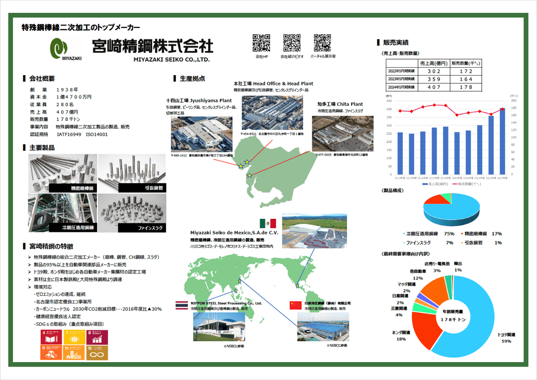 会社紹介資料