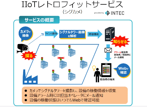 「シグカメ」について詳しく見る
