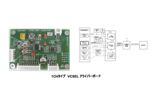 「VCSELドライバー」について詳しく見る