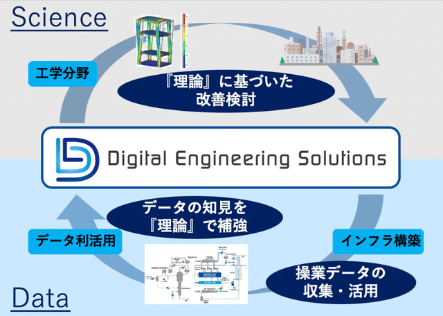 「UIS デジタルエンジニアリングソリューション」について詳しく見る