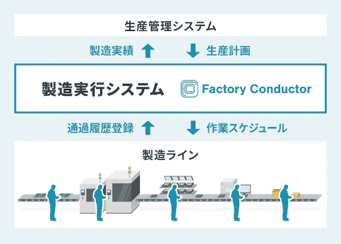 「Factory Conductor」について詳しく見る