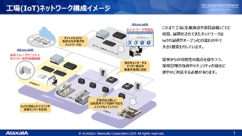 「工場向けネットワークセキュリティ」について詳しく見る