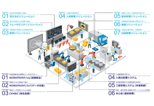 「WORKFRONTシリーズ」について詳しく見る
