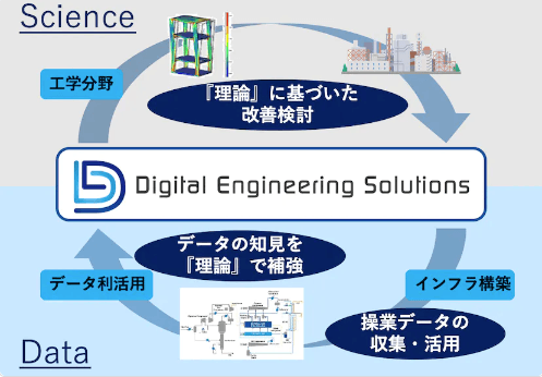 「UIS デジタルエンジニアリングソリューション」について詳しく見る