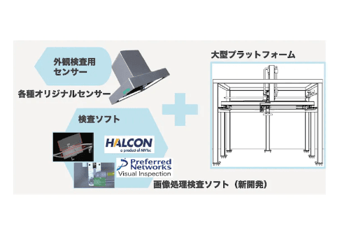 「外観検査装置パッケージ MAR7000i」について詳しく見る