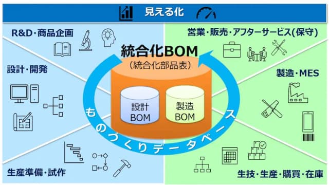 「ECObjects」について詳しく見る