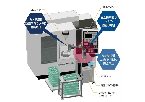 「マシンテンディング・パッケージ」について詳しく見る