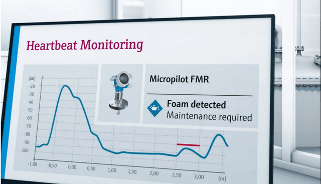 「Heartbeat Technology」について詳しく見る