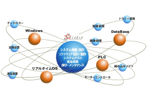 「装置・製造ライン監視システム」について詳しく見る
