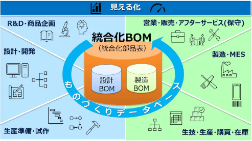「BOMソリューション」について詳しく見る