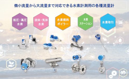 「水素計測用流量計」について詳しく見る