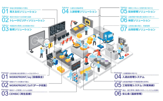 「WORKFRONTシリーズ」について詳しく見る