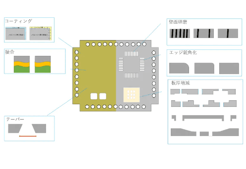 「メタルマスクオプション」について詳しく見る