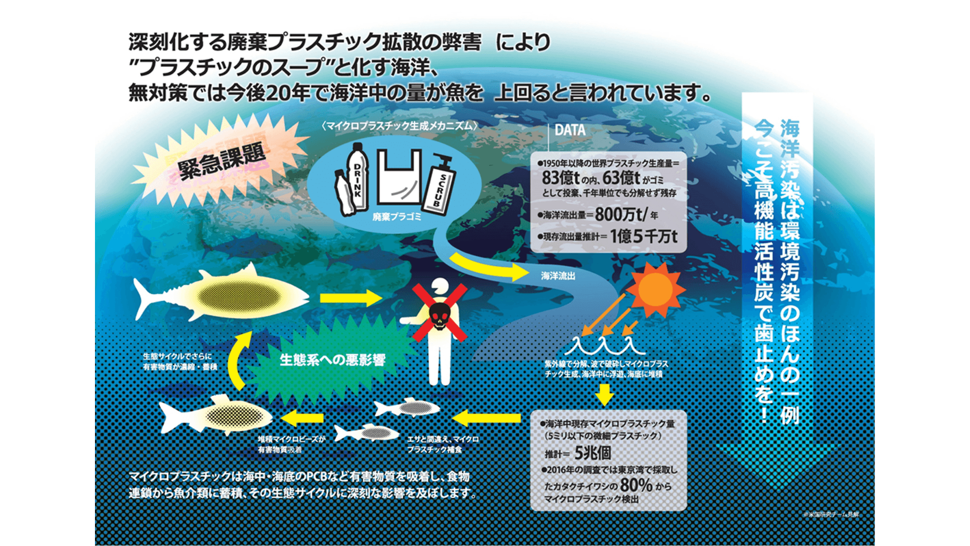 廃棄プラスチック炭化減容システム