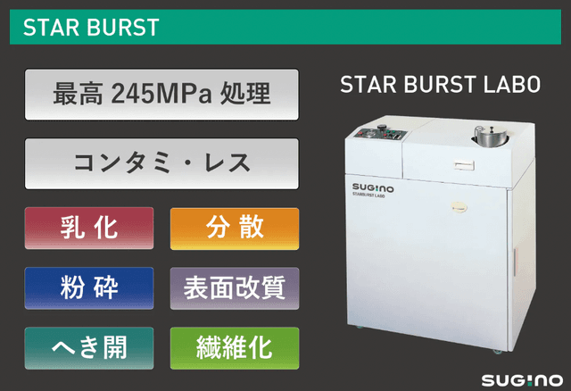 湿式微粒化装置「STAR BURST(スターバースト)」について詳しく見る