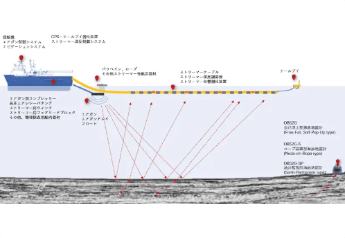 「洋上風力発電、海洋物理探査向け調査機器・サービス、ソリューション」について詳しく見る