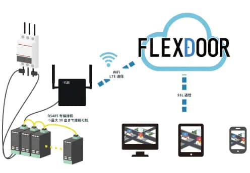 「FLEXDOOR」について詳しく見る