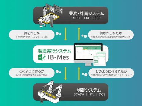 「IB-Mes」について詳しく見る