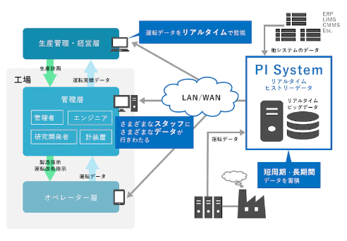 PIsystem(パイシステム)について詳しく見る