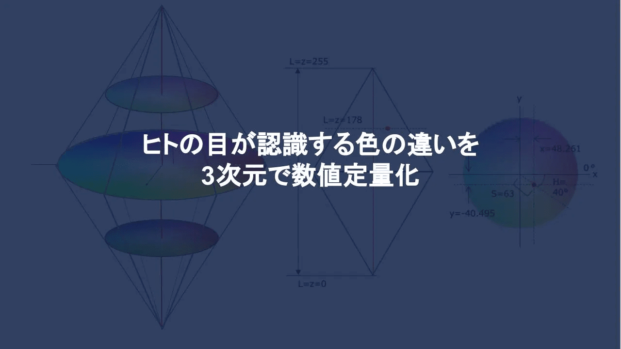 ヒトの目が認識する色の違いを数値定量化