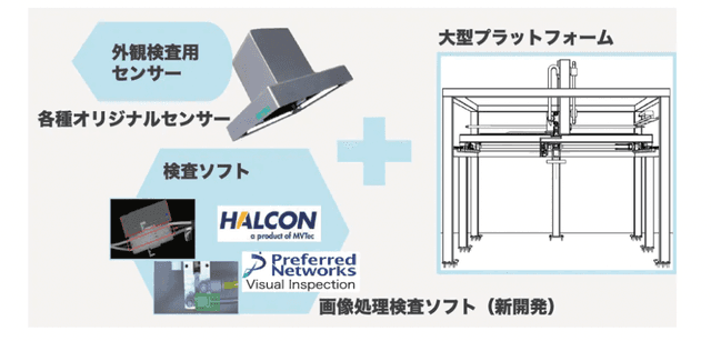 「外観検査装置パッケージ MAR7000i」について詳しく見る