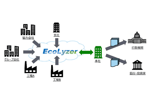 環境データ統合管理システム「Ecolyzer」について詳しく見る